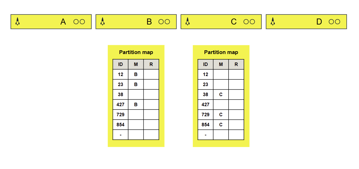 Cluster without replication